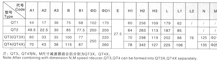 QT1~QT4（QT3X、QT4X）外形尺寸表