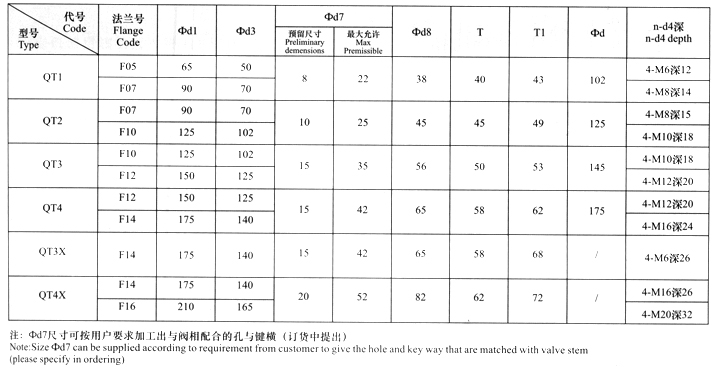 RA型式（國標(biāo)）法蘭尺寸表