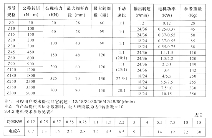 型號規(guī)格和主要性能